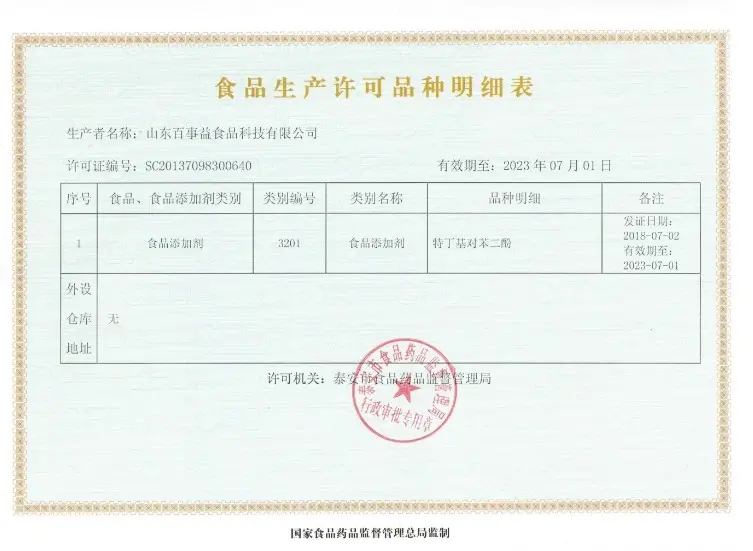 Detailed list of Food Production License Varieties Detailed list of Food Production License Varieties